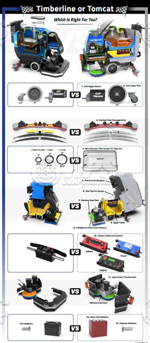Floor Scrubber Part - TL-OR-TC-POSTER-40T