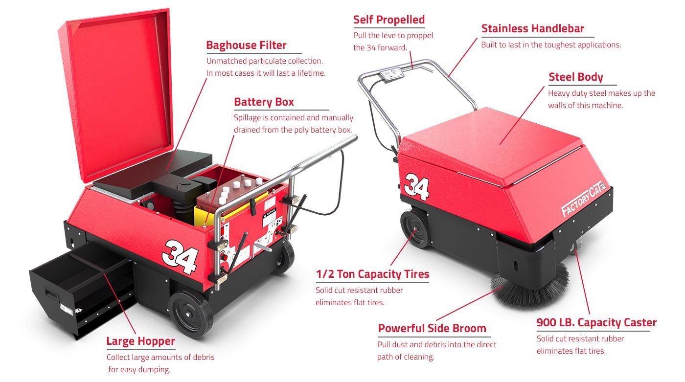 FactoryCat Floor Scrubbers